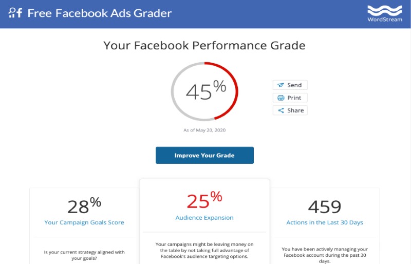 Phần mềm WordStream Facebook Ads Grader